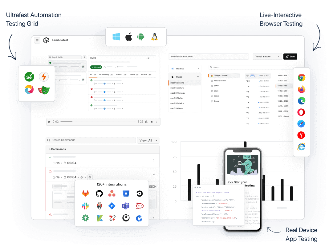 Power Your Software Testing with